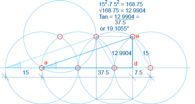 Illustration of the inaccuracy of the above construction