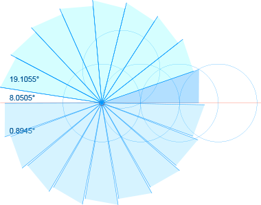 Illustration of the inaccuracy of the above construction