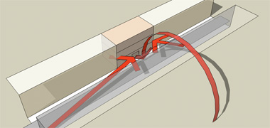 Direct and indirect lines of attack on a building