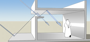 Diagram illustrating how light can be bounced from a ceiling