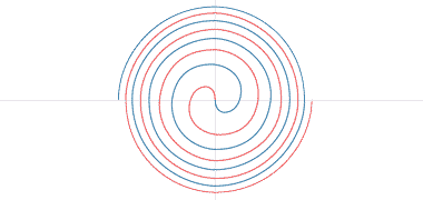 A symmetrical arrangement of Fermat’s spiral