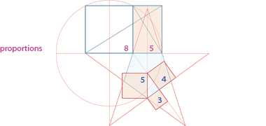 Relationship of the Golden Section to five-point geometry