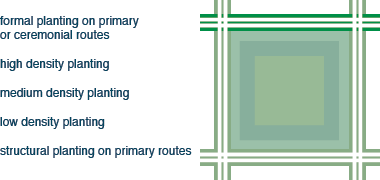 structural planting on primary routes