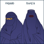 The niqaab and burq’a