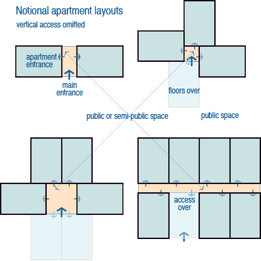 Notional plan of the floor of a 1970s apartment block