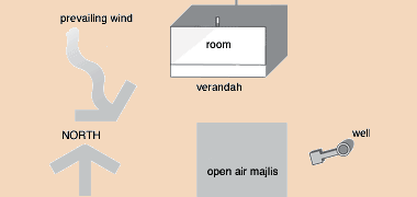 Desert house 2