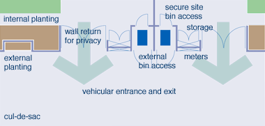 Detail of a possible solution for the location of refuse bins and metering