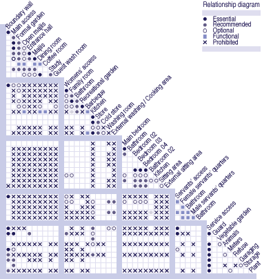 Doha traditional development