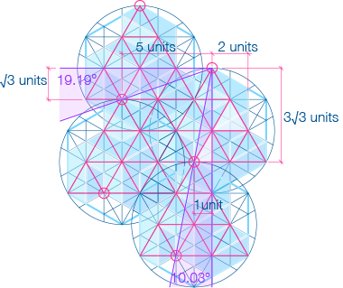 The horizontal and vertical angles of the repeating pattern