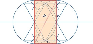 A construction for a rectangle whose diagonal is √5