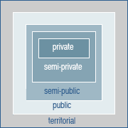 Notional security diagram 2