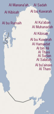 The main tribes settled in the Qatar peninsula