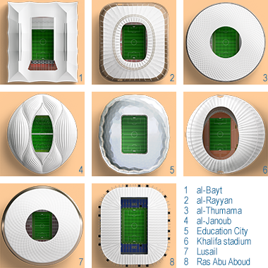 A comparative image of the eight stadia