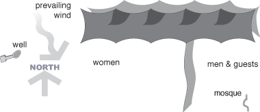 Simplified plan of a Bedu tent Simplified plan of a Badu tent