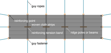 Simplified plan of the constructional elements of a Bedu tent Simplified plan of the elements of a Badu tent