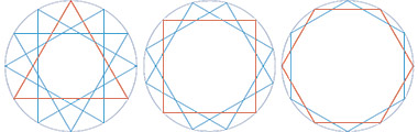 Alternative bases for establishing a twelve-pointed star