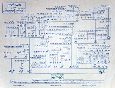 An old 1960s copy of the Al Thani family tree